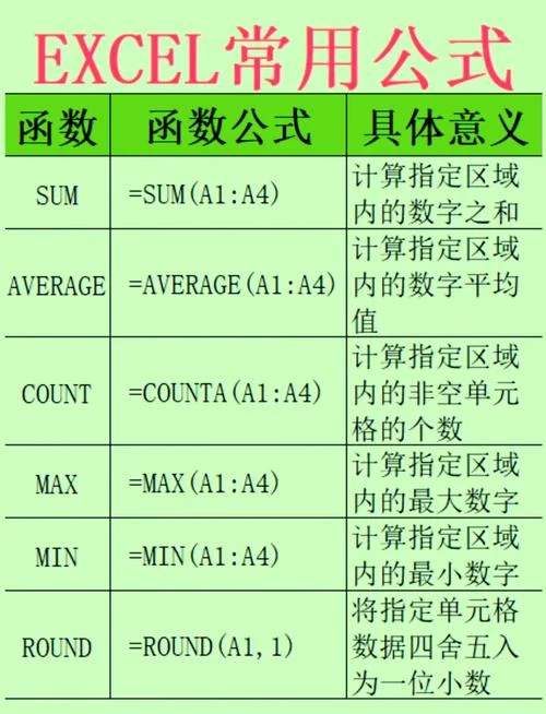 分数排名函数公式_1