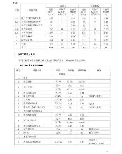 光伏项目评价指标体系-光伏项目评价体系