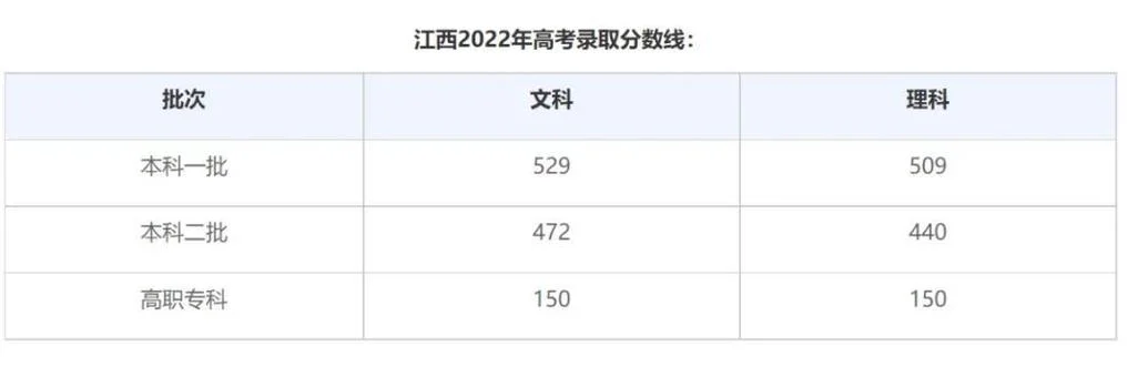 江西高考分数线在哪查_1
