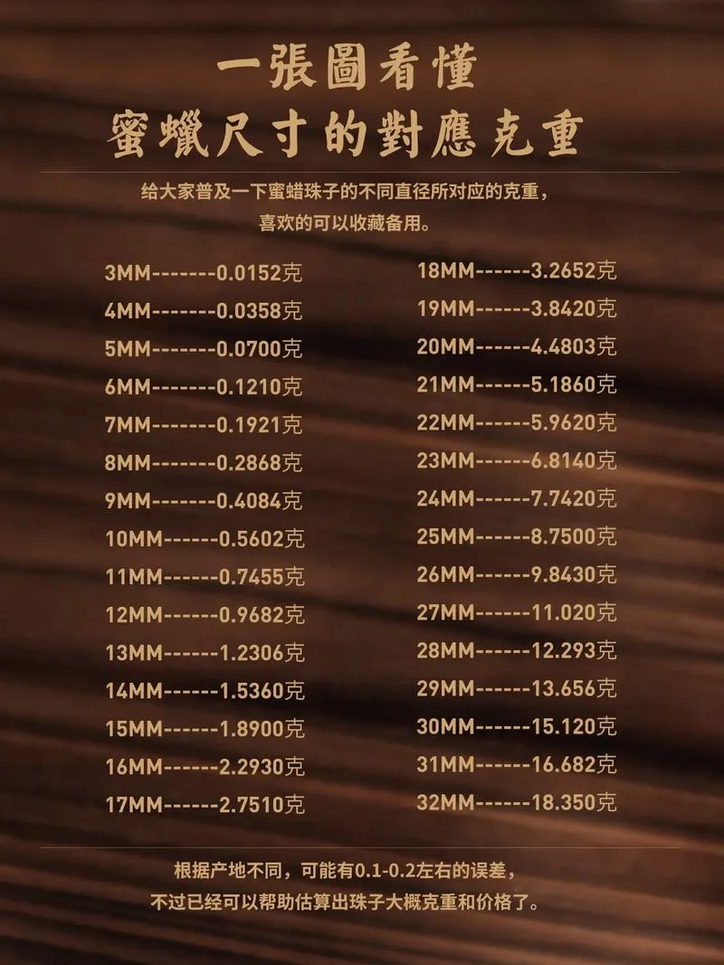 蜜蜡多少钱一克真的_1