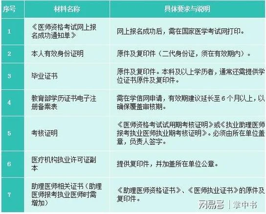 医师助理证报考条件_1