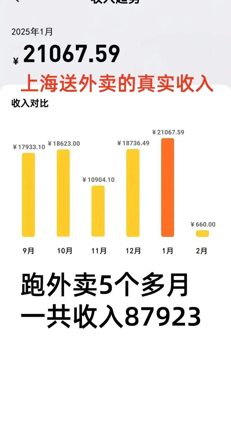 送外卖一天能挣多少钱_1