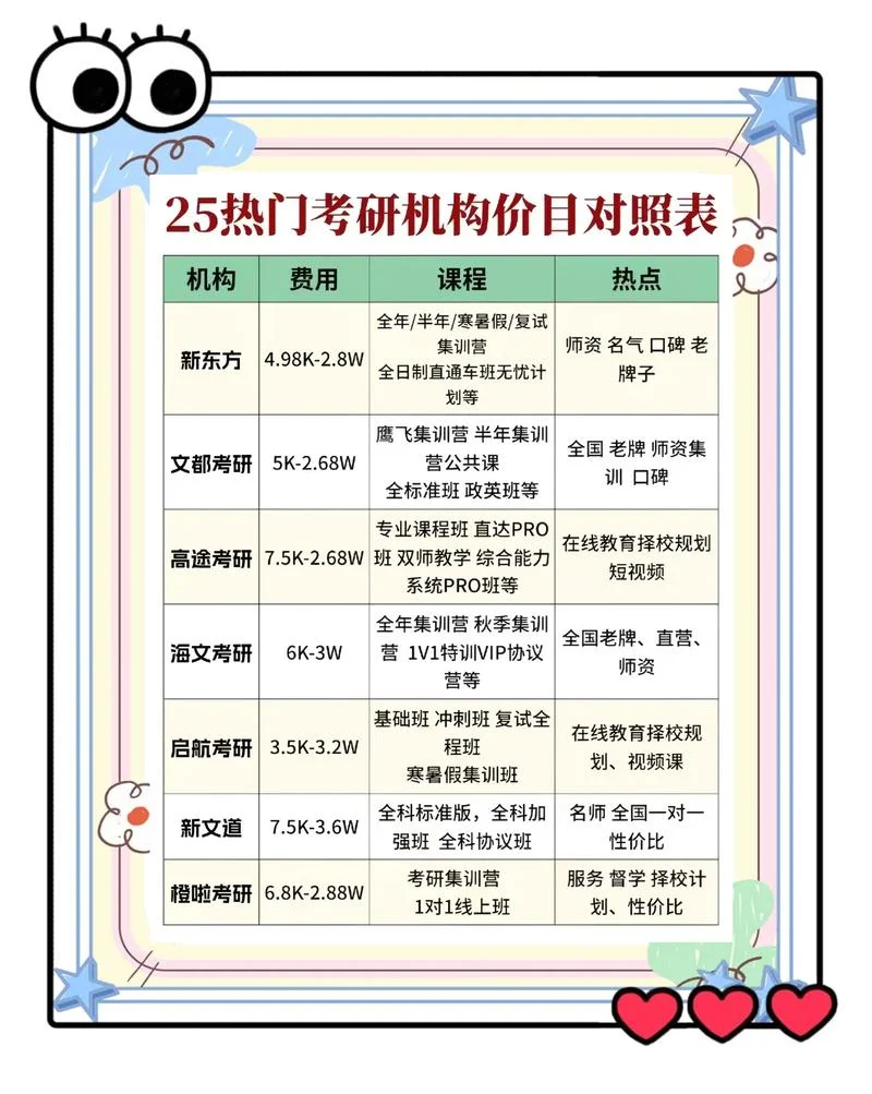 美术艺考培训班价格_1