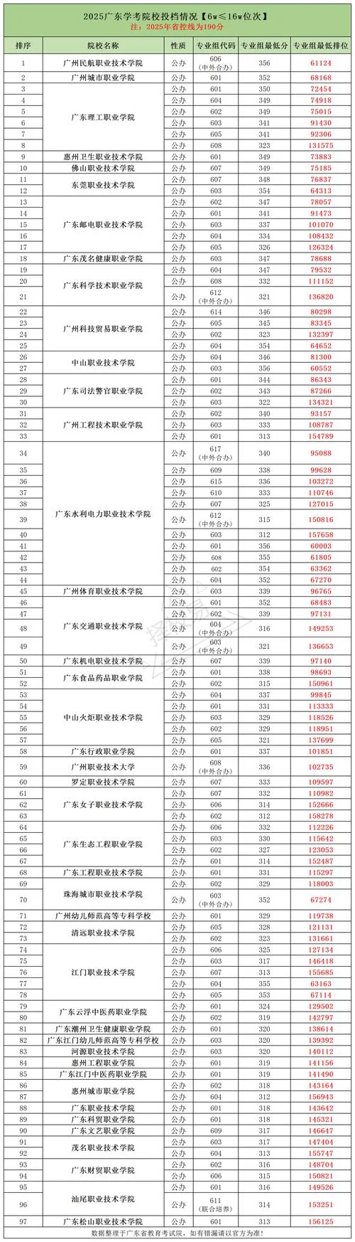 肇庆中学录取分数线-肇庆中学录取标准