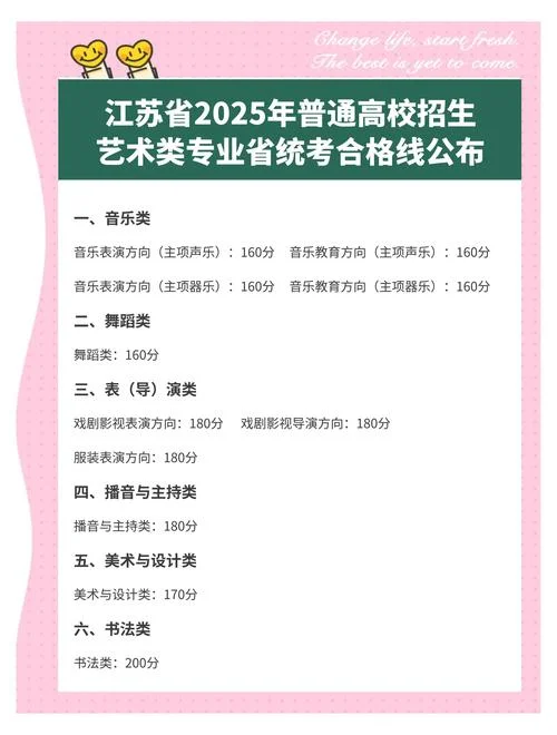 苏州艺考_1