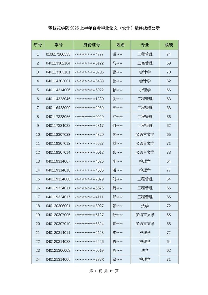 大学学生成绩总表-大学生成绩汇总表