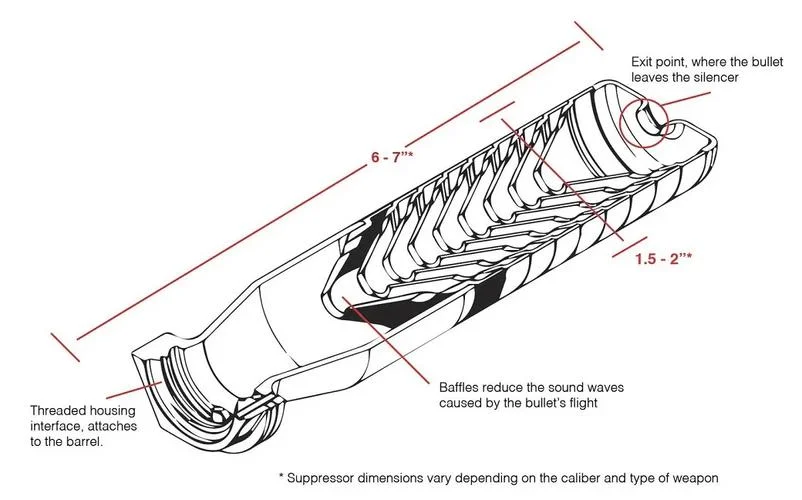 风管消音器原理-风管消音器工作原理