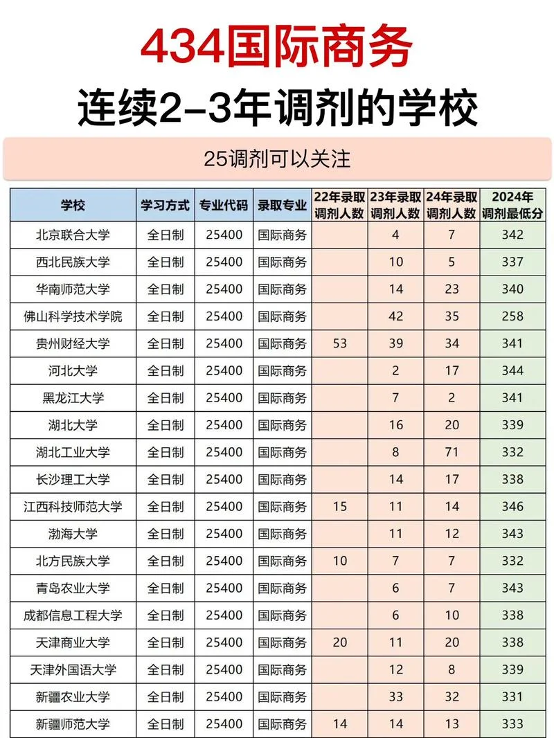 2017考研调剂入口_2