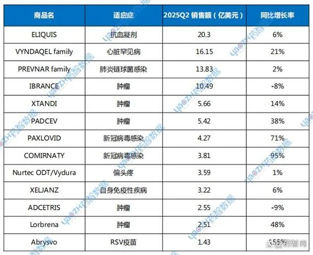 辉瑞制药有限公司简介-辉瑞制药简介