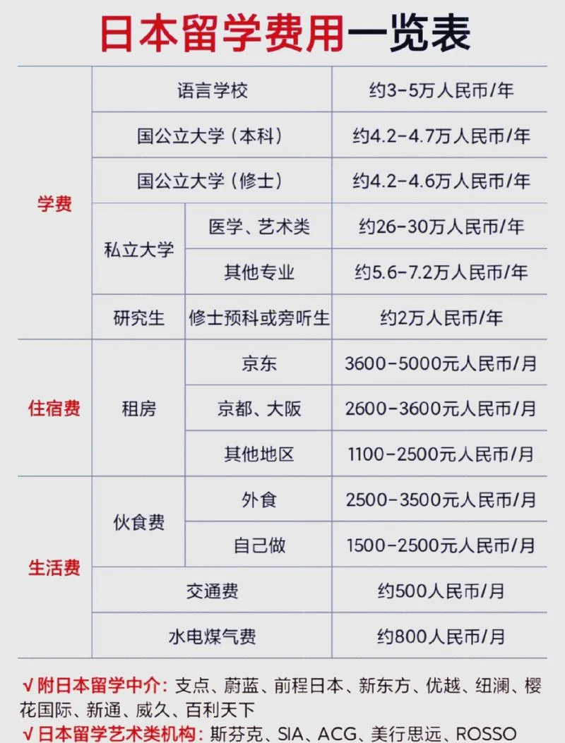 怎么才能公费留学-公费留学如何申请