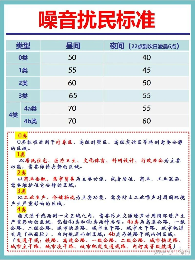 一建噪声指标-一建噪声指标