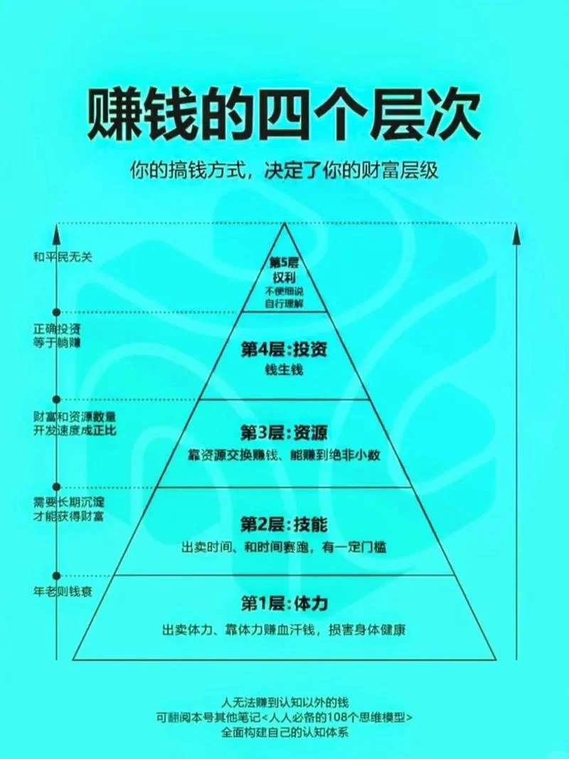 投顾公司靠什么赚钱的-投顾公司盈利模式