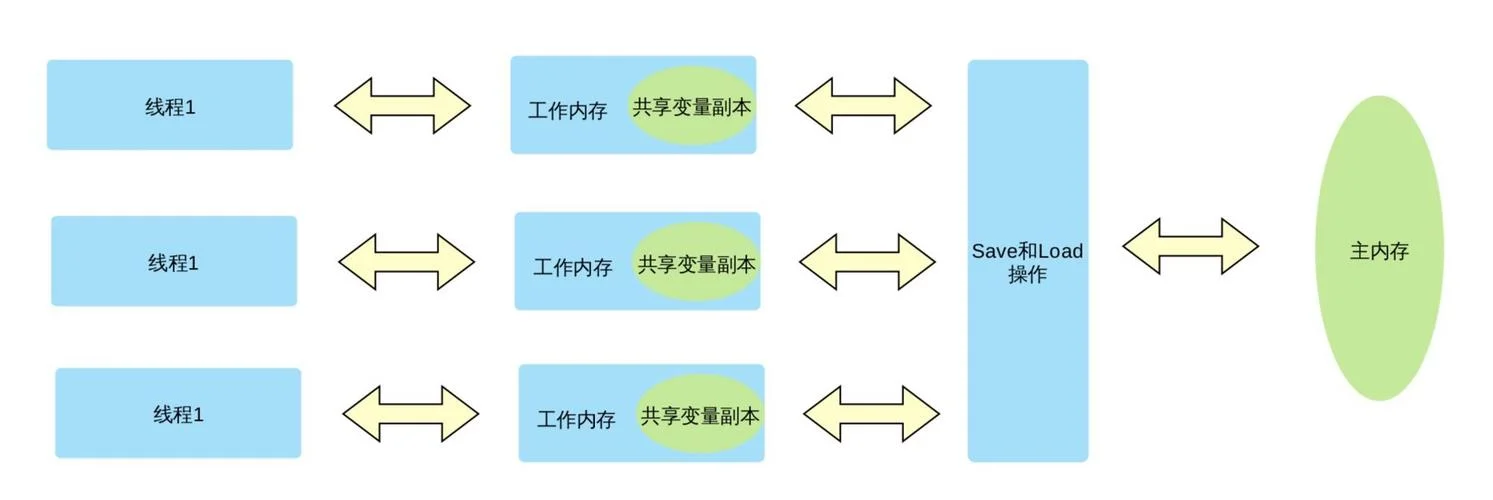 volatile底层原理_1