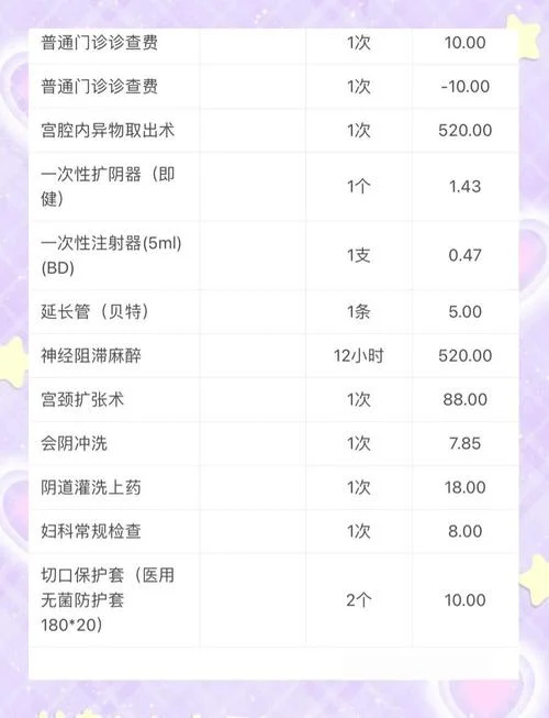 做无痛人流的费用要多少钱_1
