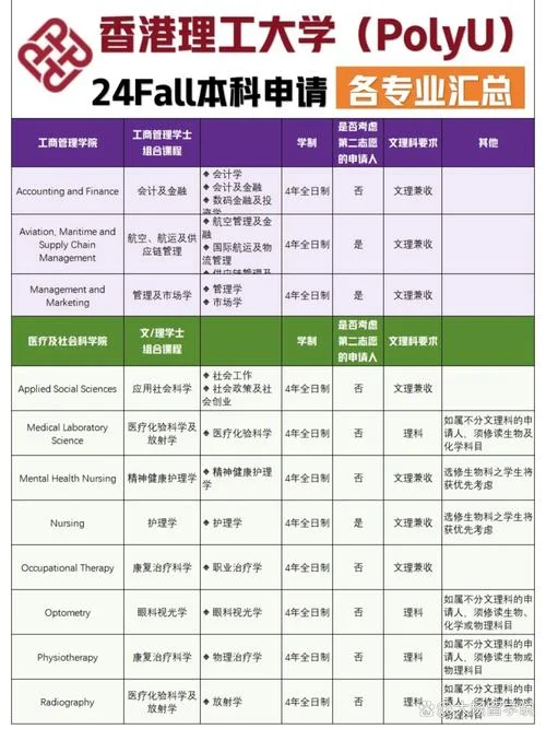 留学条件有哪些专业好_1