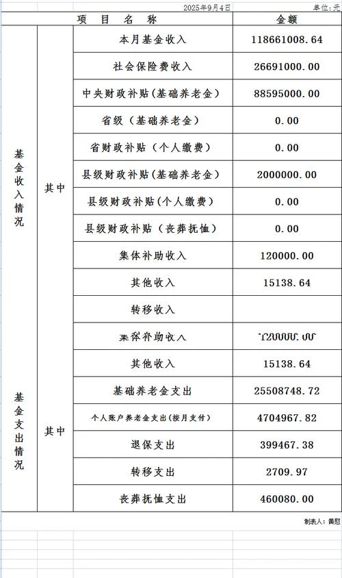 基金一份是多少钱_1