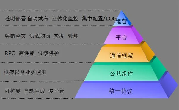 rpc框架原理_2