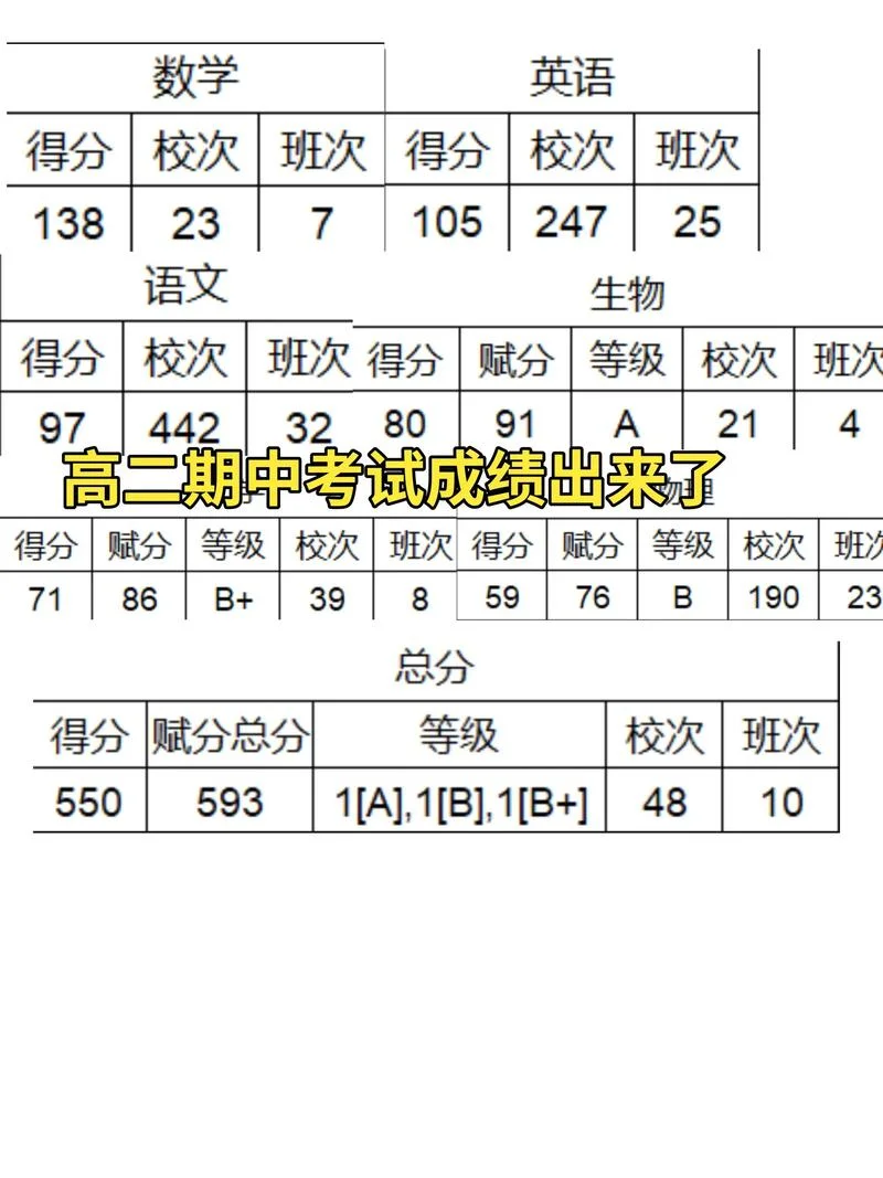 2021二中高考成绩-2021 二中高考成绩