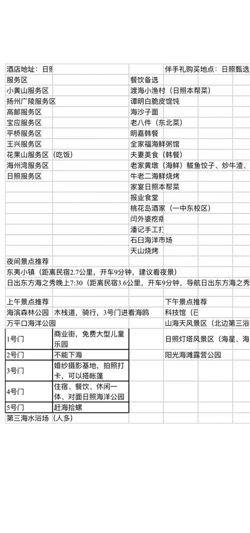 常州到日照多少公里-常州到日照约 1000 公里