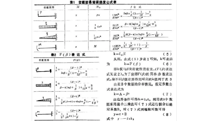 松弛度计算公式_1