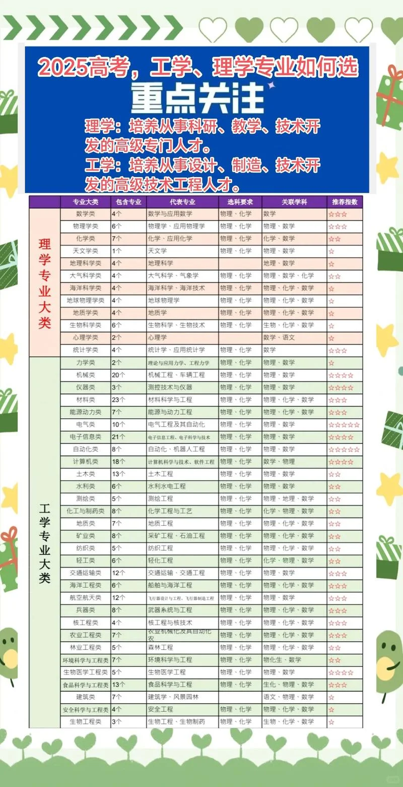 考研理学和工学的区别_2