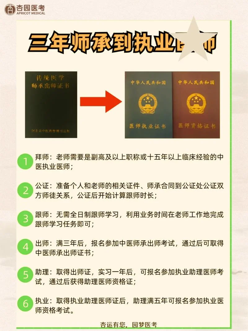 报考执业中医师条件_1
