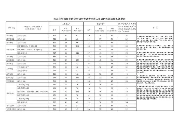 中国考研网研究生招生信息-中国考研网研究生招生信息