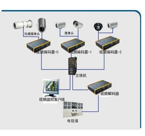 安防视频监控系统原理_2