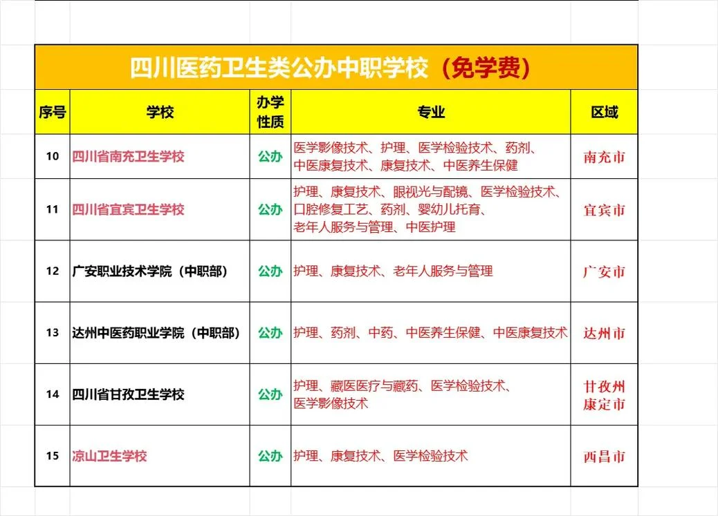 成都华西卫校-成都华西卫校