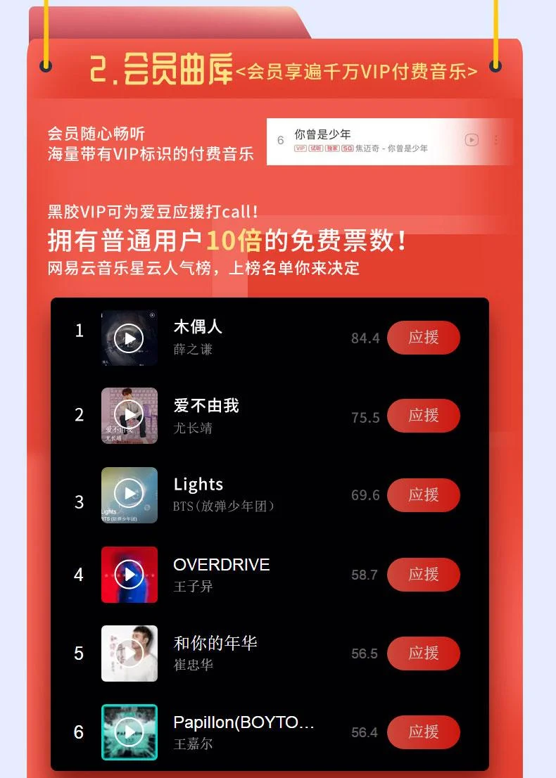 网易云vip怎么2人一起用_1