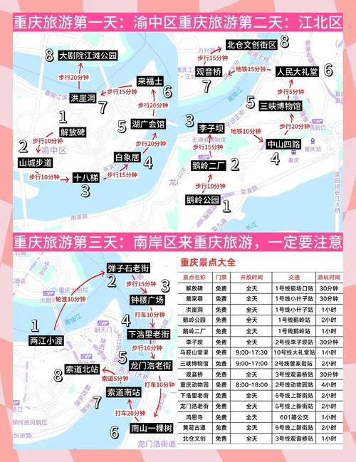 重庆市区一日游最佳路线-重庆市区一日游最佳路线