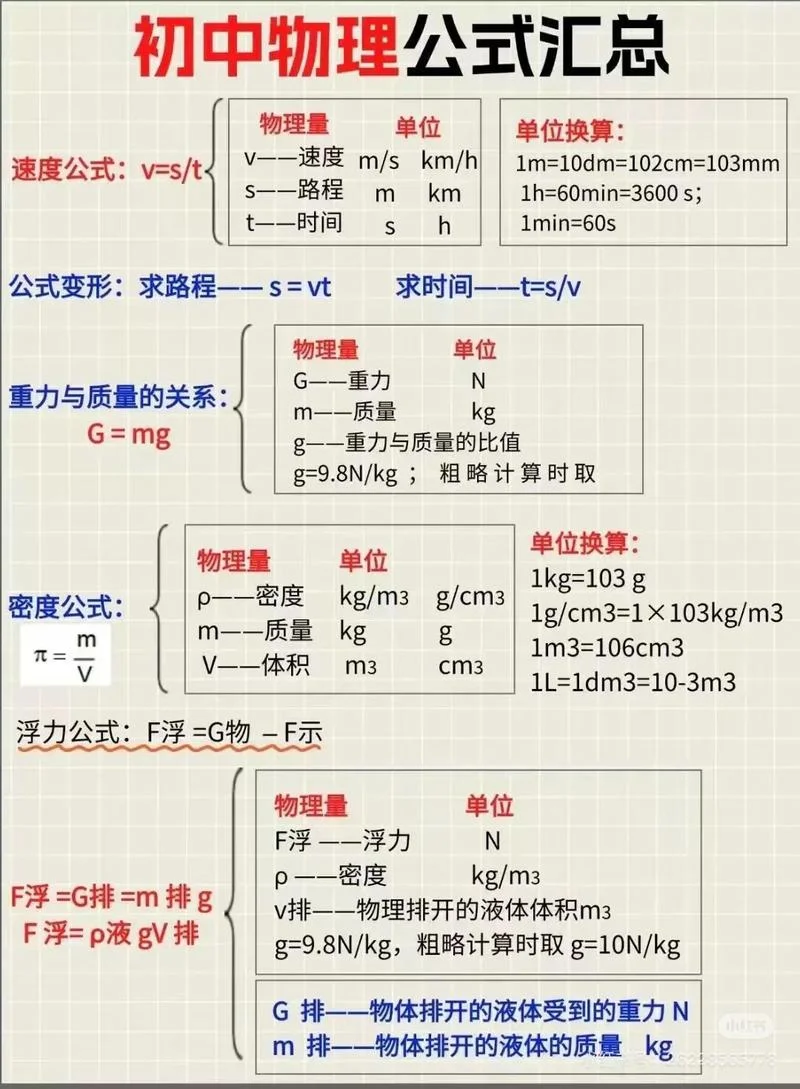 中考物理必考公式-中考物理必考公式
