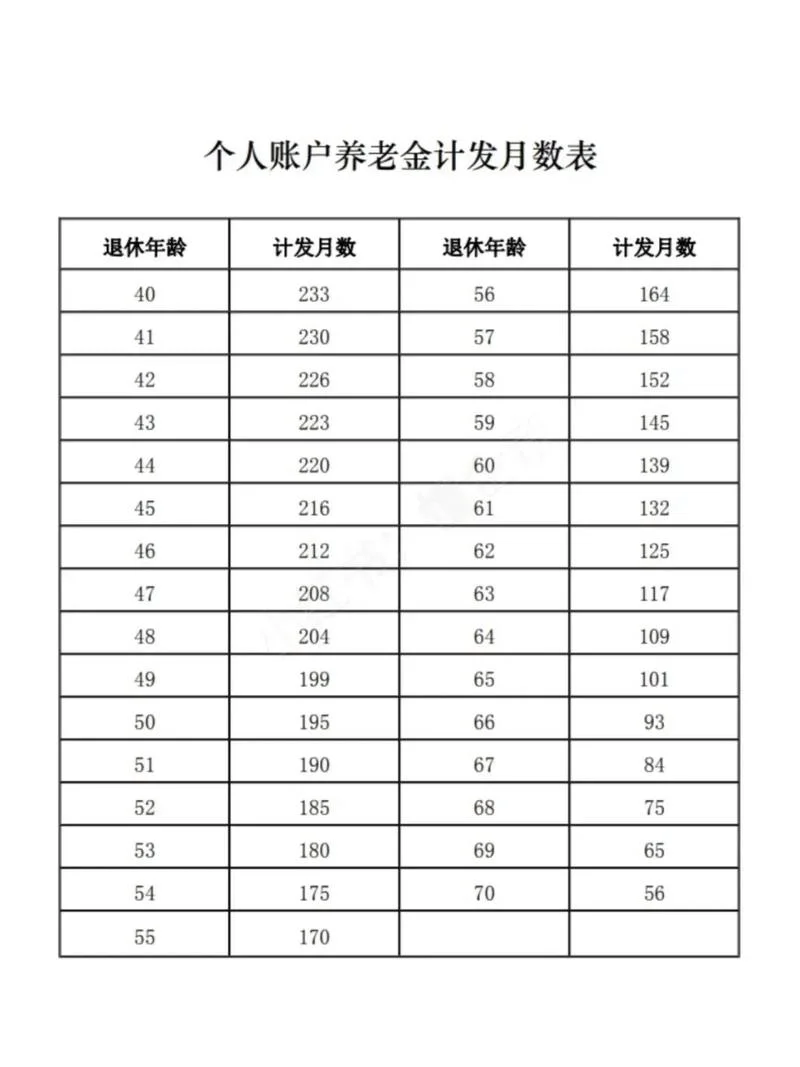 河南省养老金计算公式_1