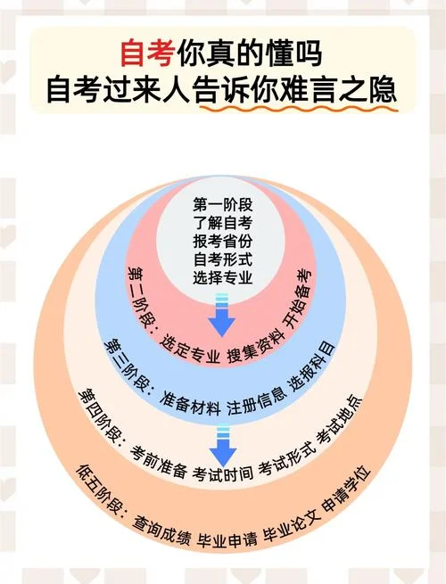 初中自考怎么报名_2
