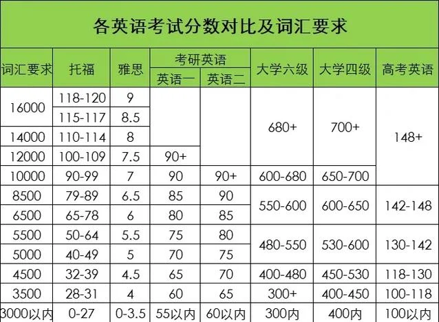 英语六级口语成绩等级_1