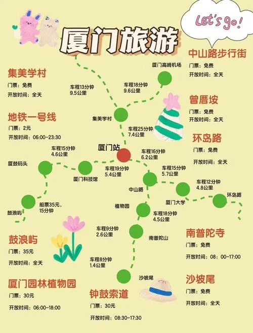 厦门旅游路线一日游-厦门一日游路线