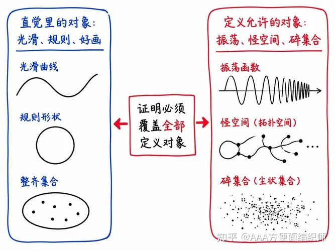 为什么定理_2