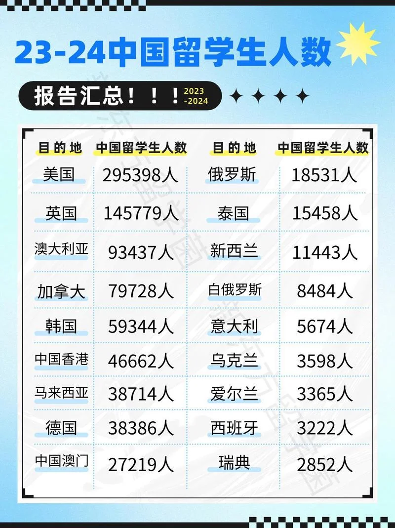 中国留学生条件-中国留学生条件