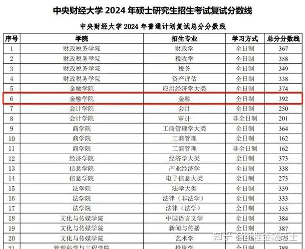 央财考研分数线2017_2
