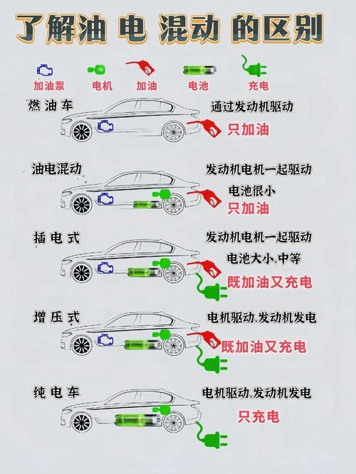 宝马x1混动版工作原理_2