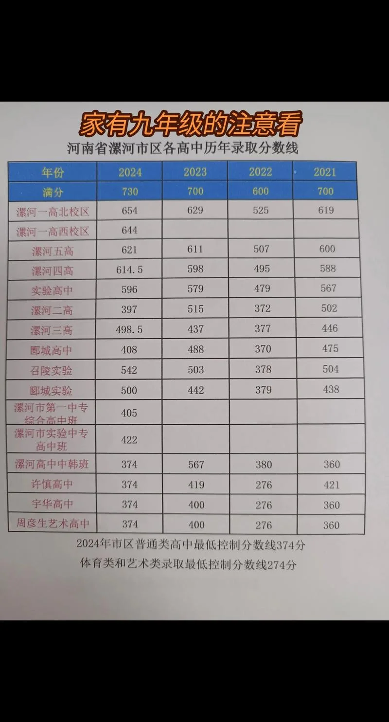 历年分数线_1