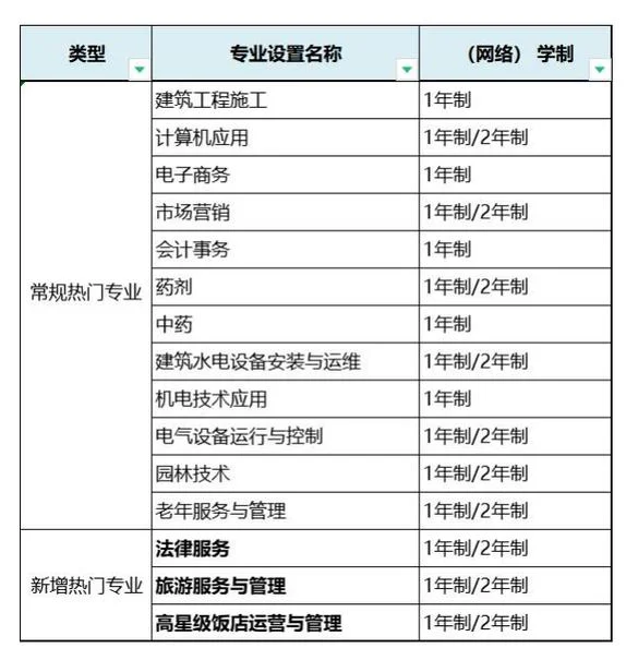电大中专怎么报考大学_1