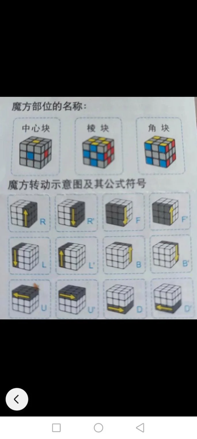 还原三阶魔方公式图片_2