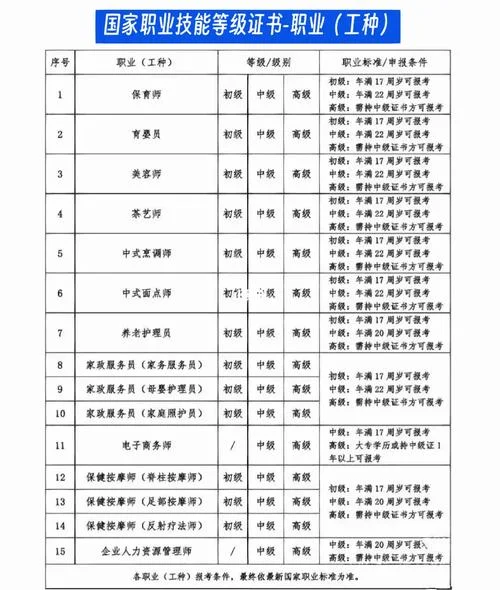 磨工等级证书在哪报考_2