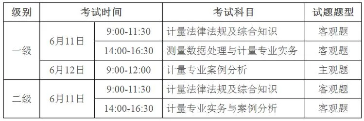 二级注册计量师成绩查询时间-二级注册计量师查询截止