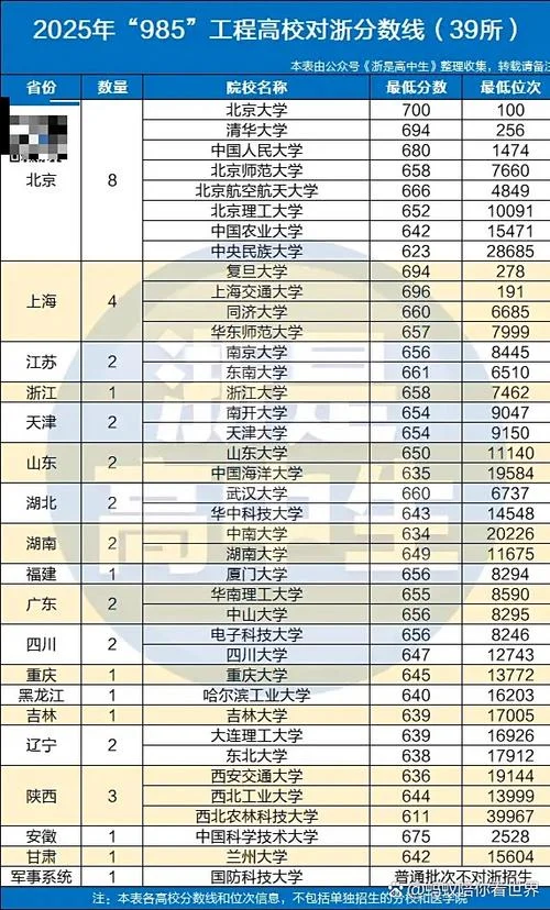 高考750分从哪一年开始的-高考750分查询年份