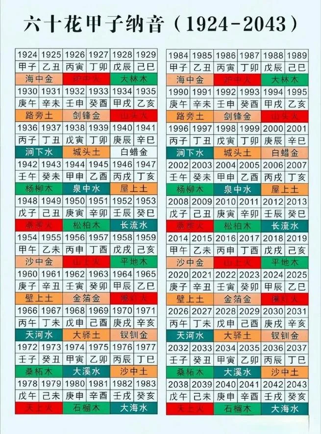 民国25年是哪一年甲子-民国二十五载甲子年