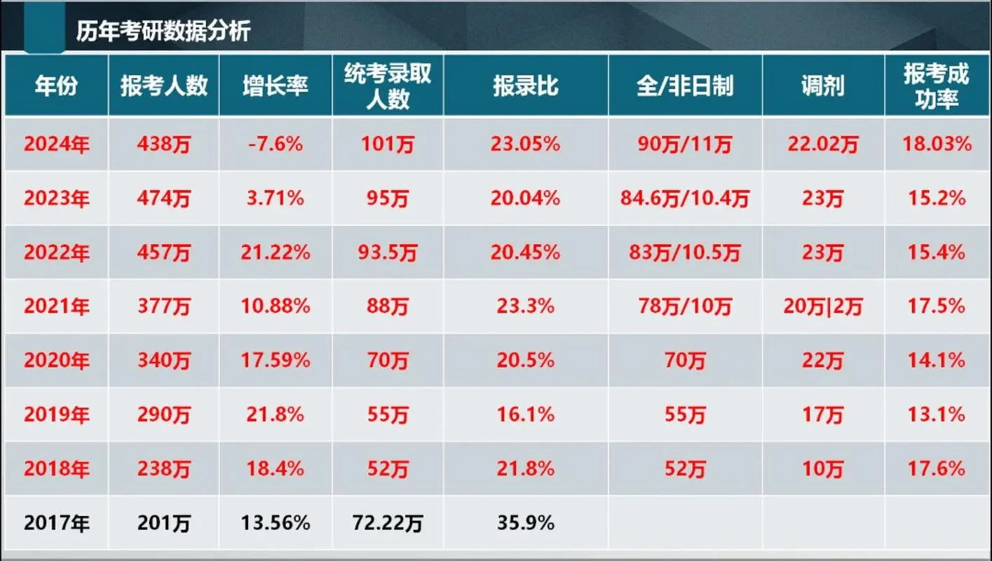 2020各高校考研报考人数-2020 考研报名人数