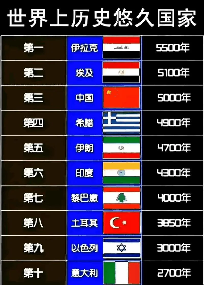 传奇是哪个国家的-中国传奇故事