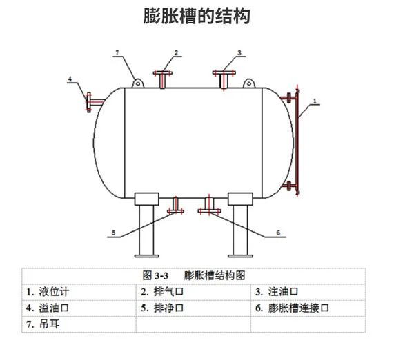 导热油反应釜加热原理-导热油加热原理